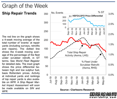 700艘船改裝項目或遭“棄單”？中國船廠不擔心